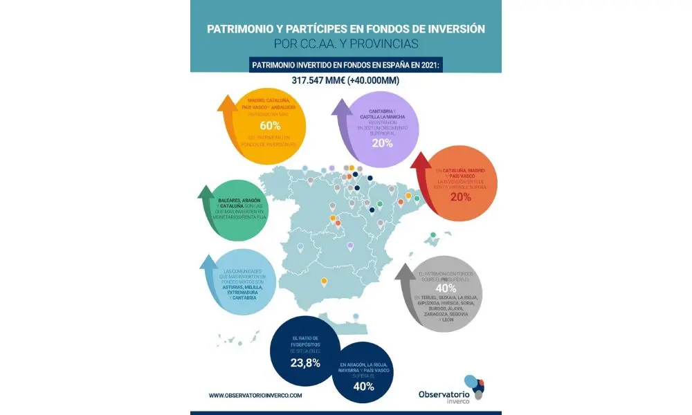 Patrimonio y part&iacute;cipes en fondos de inversi&oacute;n por CC AA y provincias