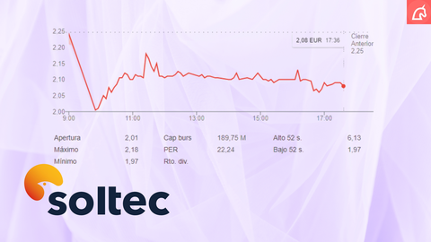 Evoluci&oacute;n de las acciones de Soltec este 2 de abril