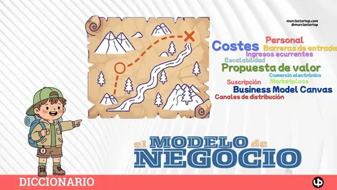 Toda empresa necesita algo m&aacute;s que un buen producto: necesita un modelo de negocio que funcione. Te explicamos qu&eacute; es, c&oacute;mo se construye y por qu&eacute; es clave para startups y empresas.