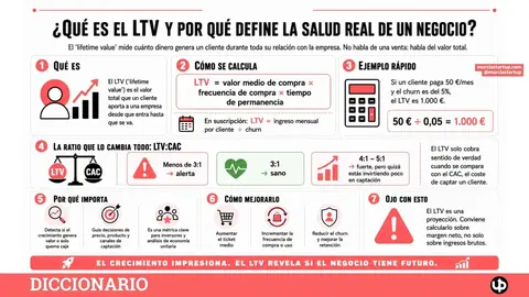 Qu&eacute; es el LTV o Lifetime Value y c&oacute;mo se calcula en una startup