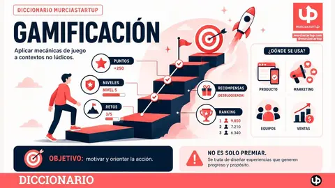 Gamificaci&oacute;n: por qu&eacute; las mec&aacute;nicas de juego consiguen lo que no logran las &oacute;rdenes