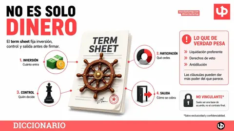 Un term sheet no es solo una cifra de inversi&oacute;n.