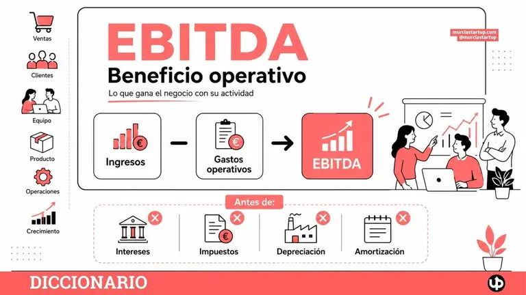 El EBITDA mide cu&aacute;nto genera un negocio con su operaci&oacute;n. Es la m&eacute;trica que usan inversores y fondos para poner precio a una empresa. &iquest;Conoces el tuyo? 📊