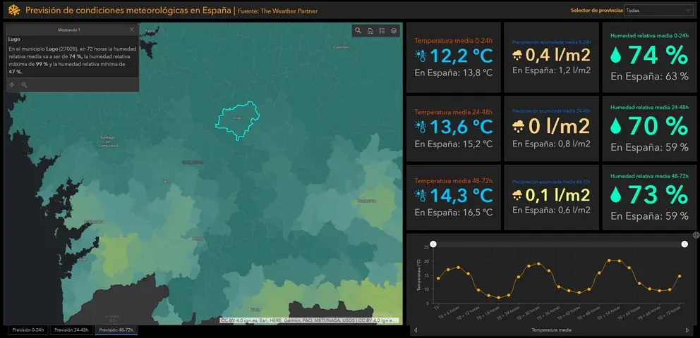 Previsión de condiciones meteorológicas en España. Fuentes: ArcGIS con datos de The Weather Partner