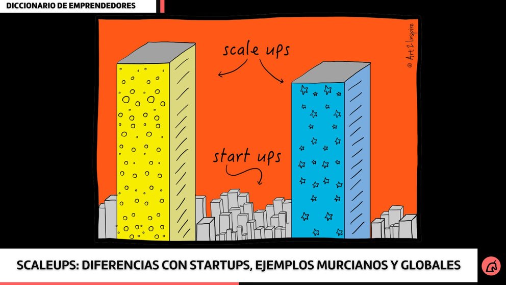En este artículo te contamos qué son las scaleups, cómo se diferencian de las startups y qué ejemplos hay de empresas murcianas que han dado el salto al crecimiento exponencial.