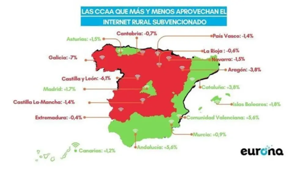 Comunidades que más y menos aprovechan el internet rural subvencionado