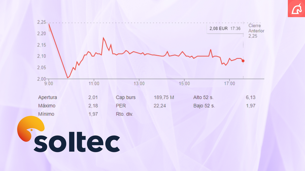 Evolución de las acciones de Soltec este 2 de abril