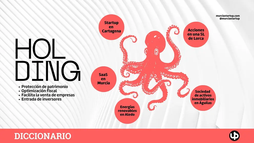 &iquest;Qu&eacute; es un holding y cu&aacute;ndo interesa crear uno en tu empresa?