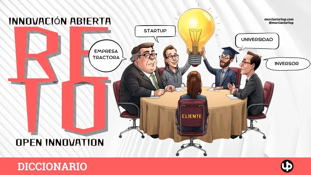Innovaci&oacute;n abierta: qu&eacute; es, c&oacute;mo funciona y por qu&eacute; es clave para startups y empresas