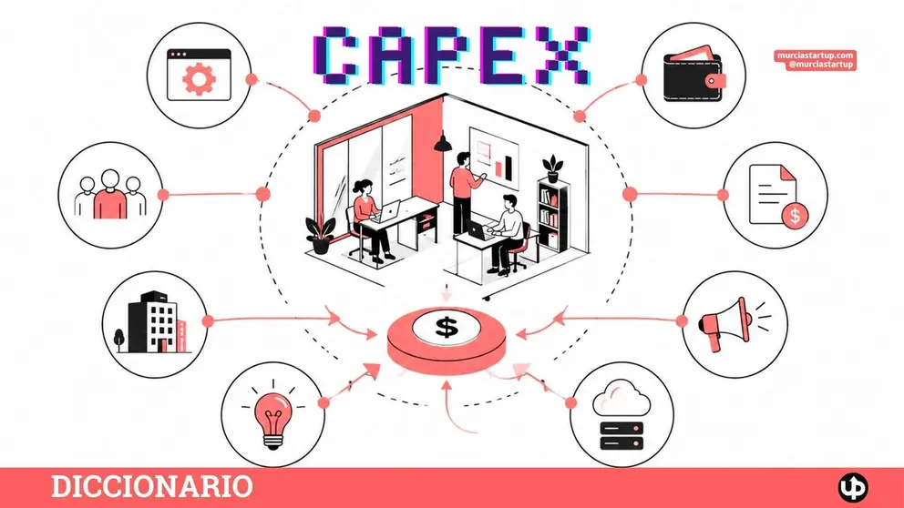 CAPEX: qu&eacute; es, c&oacute;mo se calcula y por qu&eacute; importa en la estrategia empresarial