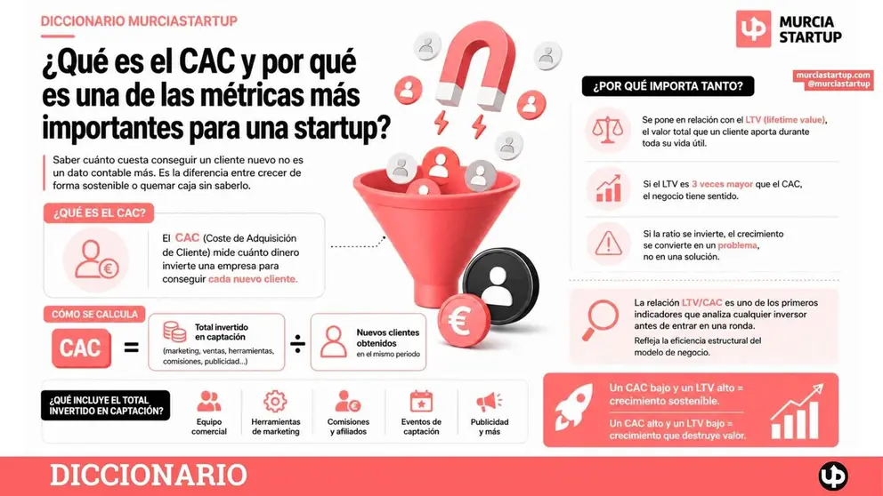 &iquest;Qu&eacute; es el CAC?