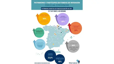 Patrimonio y part&iacute;cipes en fondos de inversi&oacute;n por CC AA y provincias