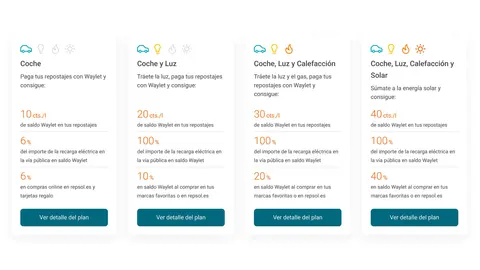 Descuentos de Repsol