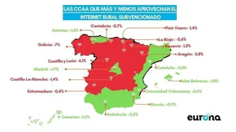 Comunidades que m&aacute;s y menos aprovechan el internet rural subvencionado
