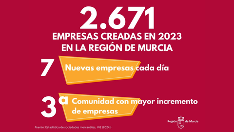 Creaci&oacute;n de sociedades en la Regi&oacute;n