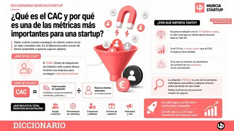 &iquest;Qu&eacute; es el CAC?