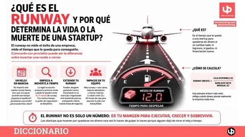 El runway mide los meses de vida que le quedan a una startup. Calcularlo mal &mdash;o ignorarlo&mdash; es uno de los errores m&aacute;s caros del ecosistema. 🕐