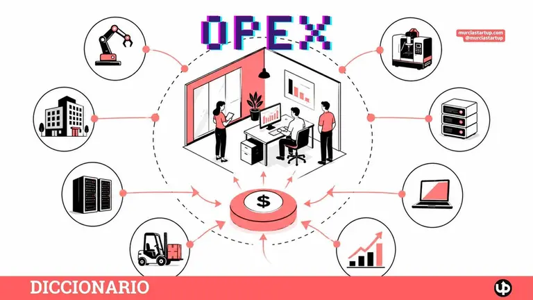 ¿Qué es el opex y por qué define la salud financiera real de una empresa?