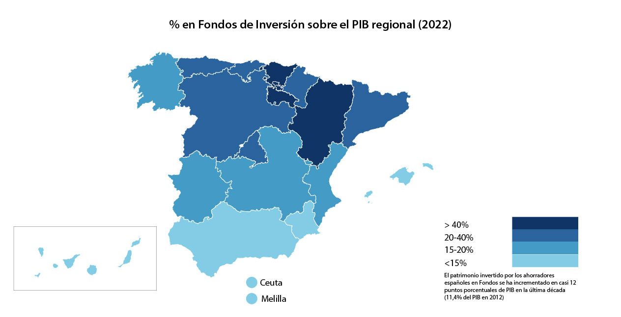 Fondos de Inversión sobre el PIB regional (2022)