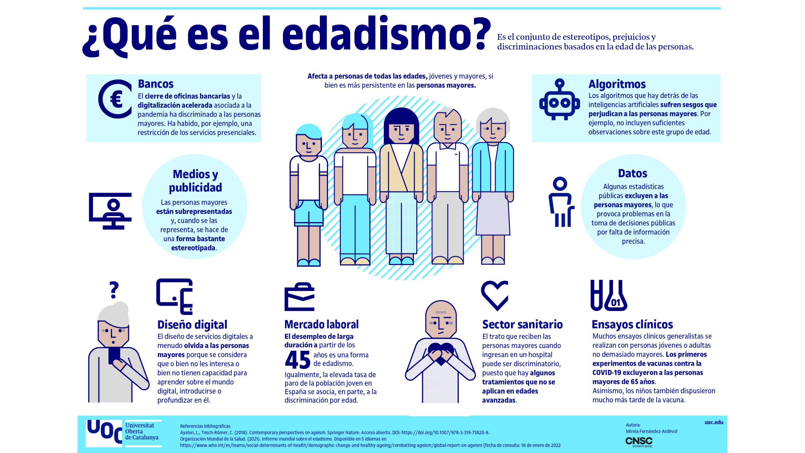 ¿Qué es el edadismo?