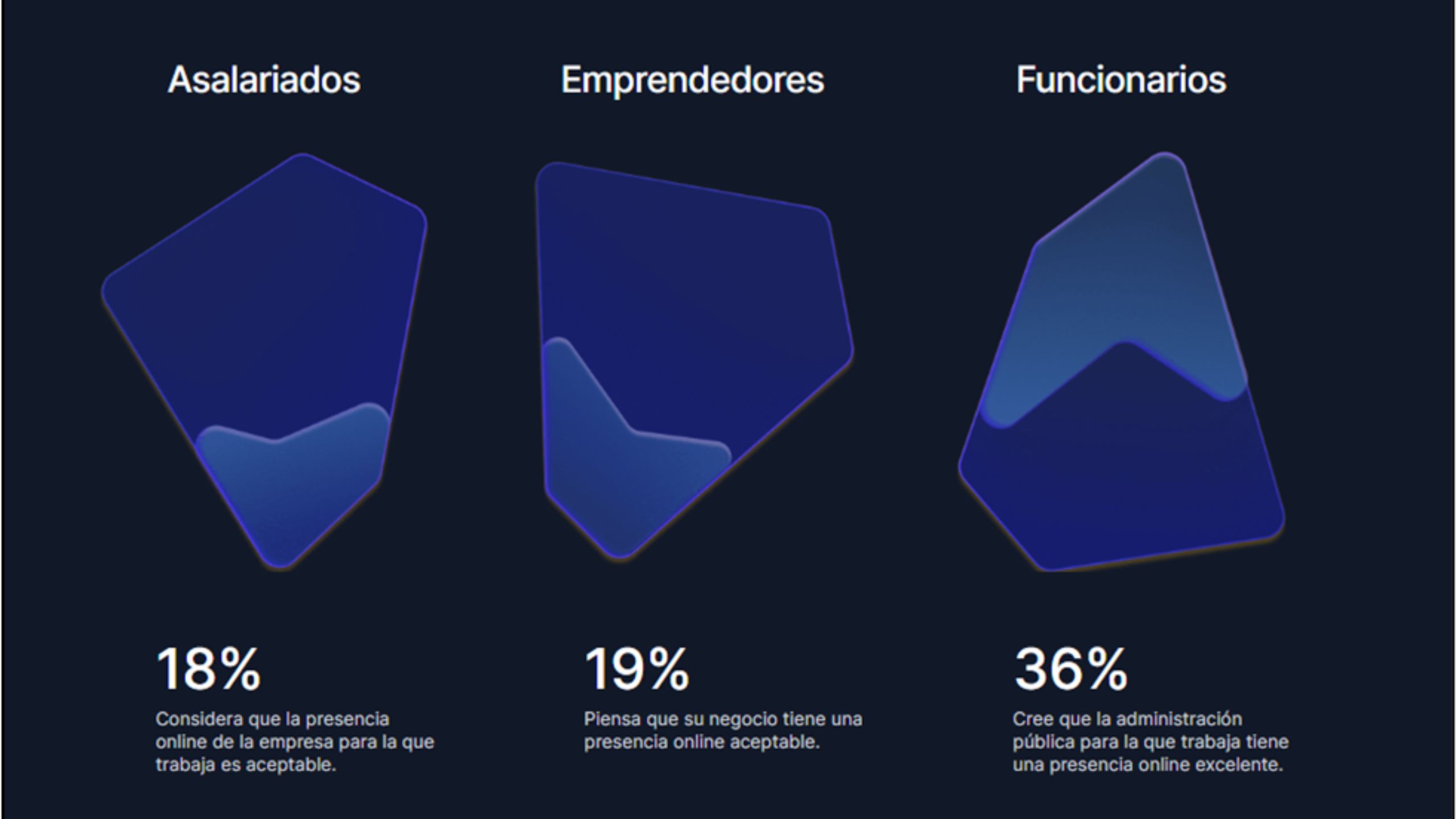 Estudio de Holded