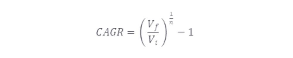Fórmula del CAGR