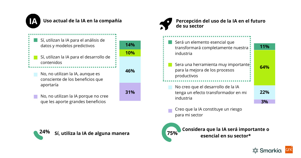 Algunos datos sobre IA y eficiencia energética