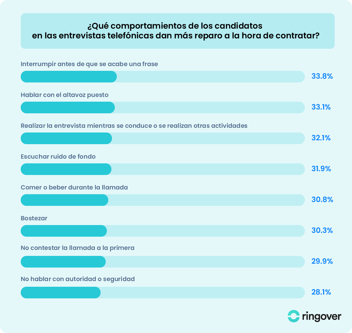 Entrevistas por videollamada