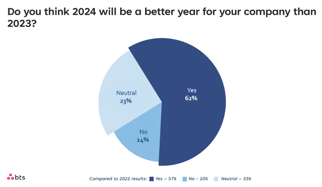 Perspectivas de crecimiento en 2024
